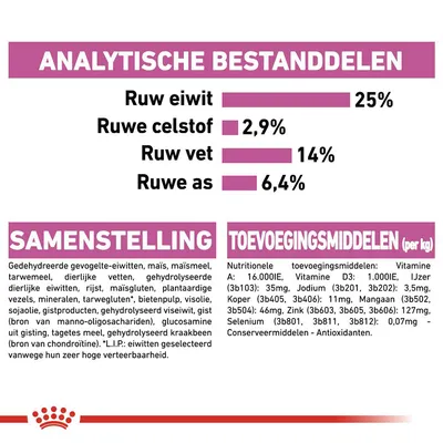 Analytische bestanddelen: ruw eiwit 25%, ruwe celstof 2,9%, ruw vet 14%, ruwe as 6,4%. Samenstelling en toevoegingsmiddelen per kg zichtbaar vermeld.