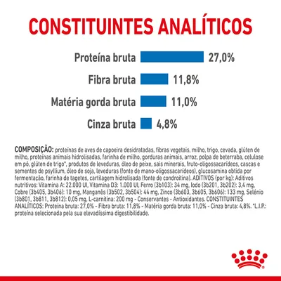 Constituintes analíticos: proteína bruta 27,0 %, fibra bruta 11,8 %, matéria gorda bruta 11,0 %, cinza bruta 4,8 %. Inclui lista detalhada de ingredientes e aditivos nutricionais. Constituintes analíticos: proteína bruta 27,0 %, fibra bruta 11,8 %, matéria gorda bruta 11,0 %, cinza bruta 4,8 %. Inclui lista detalhada de ingredientes e aditivos nutricionais.