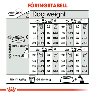 Royal Canin Relax Care Medium