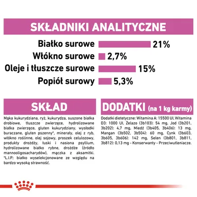 Analiza składu: białko surowe 21 %, włókno surowe 2,7 %, oleje i tłuszcze surowe 15 %, popiół surowy 5,3 %. Skład i dodatki podane szczegółowo na obrazku.