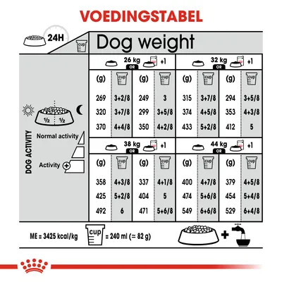 Voedingstabel voor honden: dagelijkse hoeveelheid voer in grammen en cups per gewicht (26, 32, 38, 44 kg) en activiteit. 1 cup = 240 ml (≈82 g). ME = 3425 kcal/kg.