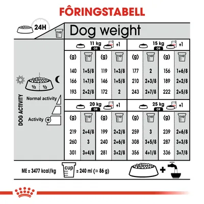 Royal Canin Medium Sterilised