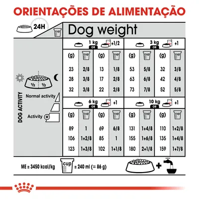 Tabela de orientações de alimentação para cães por peso (1–10 kg), atividade e quantidade diária em gramas ou chávenas. 1 chávena = 240 ml (≈86 g). ME = 3450 kcal/kg.