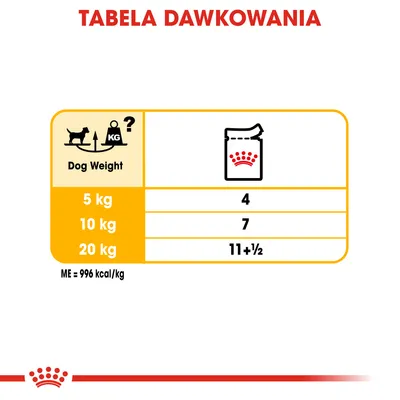 Tabela dawkowania: dla psa 5 kg – 4 saszetki, 10 kg – 7 saszetek, 20 kg – 11 i ½ saszetki. ME = 996 kcal/kg.