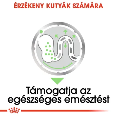 Érzékeny kutyák számára. Támogatja az egészséges emésztést.