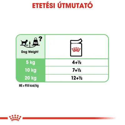 Etetési útmutató: 5 kg kutya 4+½, 10 kg 7+½, 20 kg 12+½ adag. ME = 918 kcal/kg.