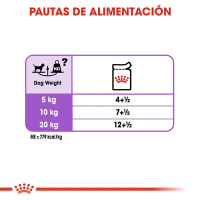 Pautas de alimentación: perro 5 kg, 4+½; 10 kg, 7+½; 20 kg, 12+½. ME = 779 kcal/kg. Texto en inglés: Dog Weight.