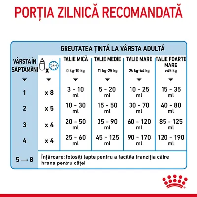 Royal Canin Babydog Milk Royal Canin Babydog Milk