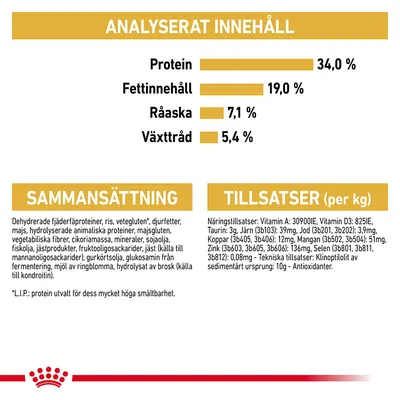 Näringsanalys: protein 34,0 %, fettinnehåll 19,0 %, råaska 7,1 %, växttråd 5,4 %. Sammansättning och tillsatser per kg med detaljerad ingredienslista och näringsämnen.