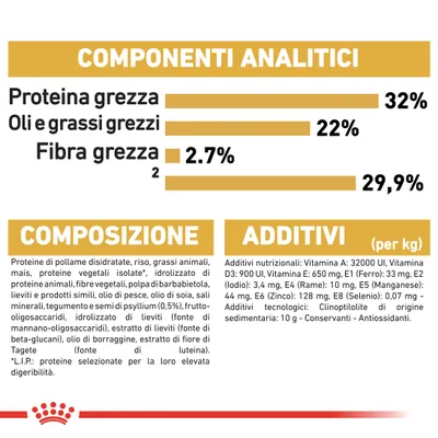 Componenti analitici: proteina grezza 32 %, oli e grassi grezzi 22 %, fibra grezza 2,7 %. Composizione: proteine di pollame disidratate, riso, grassi animali, ecc. Additivi nutrizionali elencati.