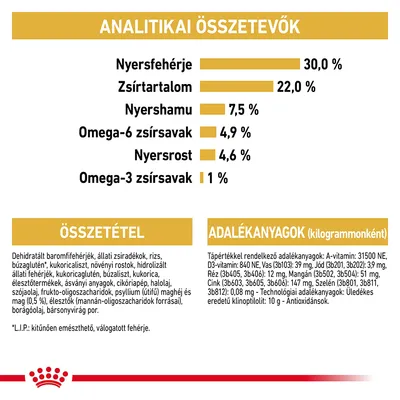 Analitikai összetevők: nyersfehérje 30%, zsírtartalom 22%, nyershamu 7,5%, omega-6 zsírsavak 4,9%, nyersrost 4,6%, omega-3 zsírsavak 1%. Összetétel és adalékanyagok részletesen feltüntetve.
