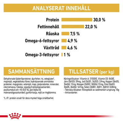 Analyserat innehåll: protein 30 %, fettinnehåll 22 %, råaska 7,5 %, omega-6-fettsyror 4,9 %, växttråd 4,6 %, omega-3-fettsyror 1 %. Sammansättning och tillsatser per kg visas.