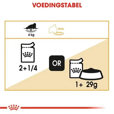 Voedingstabel voor kat van 4 kg: 2¼ zakjes natvoer of 1 zakje natvoer plus 29 g droogvoer. Water wordt aanbevolen.