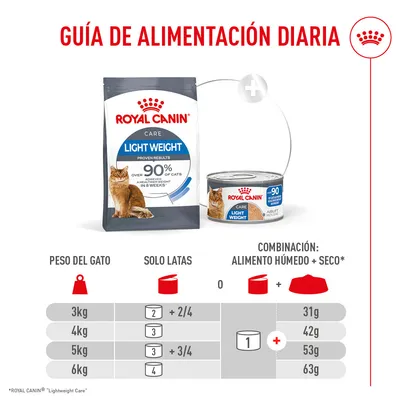 Royal Canin Light Weight Care AirLift Mousse Royal Canin Light Weight Care AirLift Mousse