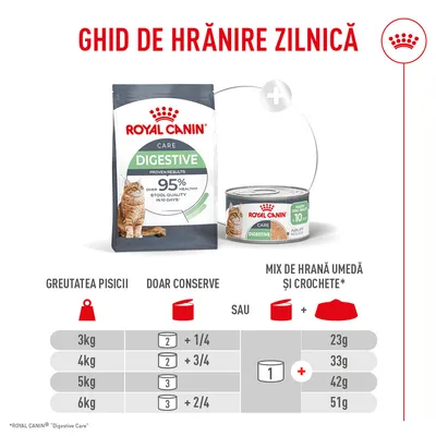 Tabel de hrănire pentru Royal Canin Digestive Care: Cantități recomandate de hrană umedă și hrană uscată în funcție de greutatea pisicii, de la 3 până la 6 kg, informații în conserve și grame. Tabel de hrănire pentru Royal Canin Digestive Care: Cantități recomandate de hrană umedă și hrană uscată în funcție de greutatea pisicii, de la 3 până la 6 kg, informații în conserve și grame.