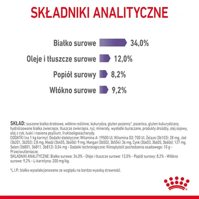 Składniki analityczne: białko surowe 34,0 %, oleje i tłuszcze surowe 12,0 %, popiół surowy 8,2 %, włókno surowe 9,2 %. Widoczny szczegółowy skład i dodatki w języku polskim.