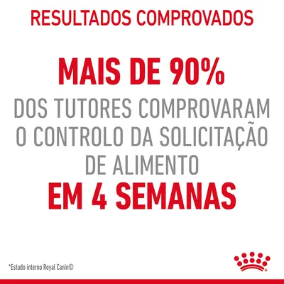 Resultados comprovados: mais de 90% dos tutores comprovaram o controlo da solicitação de alimento em 4 semanas. *Estudo interno Royal Canin©