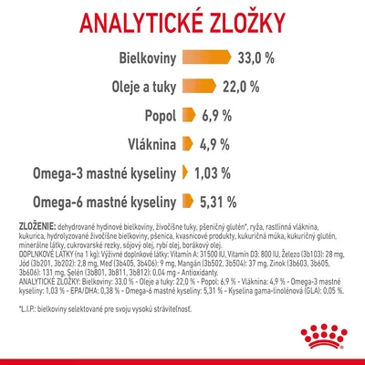 Analytické zložky: bielkoviny 33 %, oleje a tuky 22 %, popol 6,9 %, vláknina 4,9 %, omega-3 mastné kyseliny 1,03 %, omega-6 mastné kyseliny 5,31 %. Zloženie uvedené pod tabuľkou.