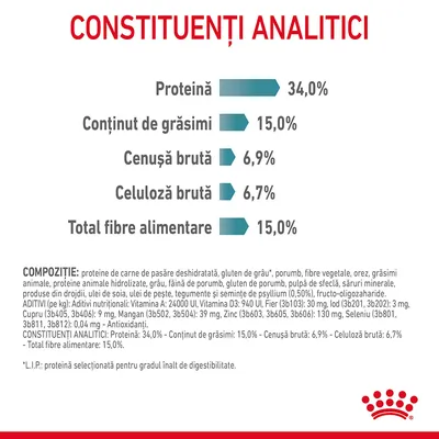 Constituenți analitici: proteină 34,0 %, conținut de grăsimi 15,0 %, cenușă brută 6,9 %, celuloză brută 6,7 %, total fibre alimentare 15,0 %. Text suplimentar despre compoziție și aditivi.