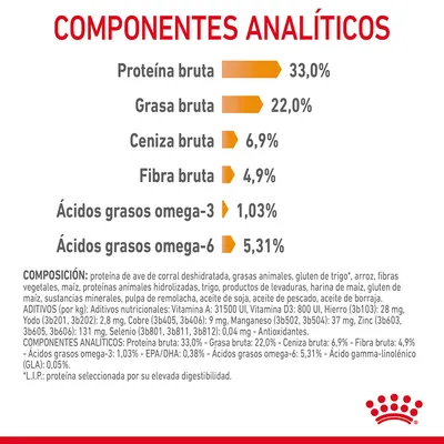 Componentes analíticos: proteína bruta 33 %, grasa bruta 22 %, ceniza bruta 6,9 %, fibra bruta 4,9 %, omega-3 1,03 %, omega-6 5,31 %. Ingredientes y aditivos detallados en la imagen.