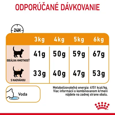 Odporúčané dávkovanie pre mačky: ideálna hmotnosť 3–6 kg 41–67 g, s nadváhou 33–53 g. Pripomenutie na vodu. Metabolizovateľná energia: 4151 kcal/kg.