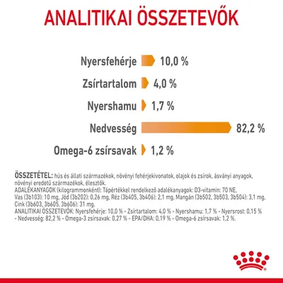 Analitikai összetevők: nyersfehérje 10,0 %, zsírtartalom 4,0 %, nyershamu 1,7 %, nedvesség 82,2 %, omega-6 zsírsavak 1,2 %. Royal Canin logó látható.