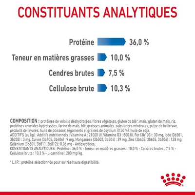 Constituants analytiques : Protéine 36,0 %, Teneur en matières grasses 10,0 %, Cendres brutes 7,5 %, Cellulose brute 10,3 %. Tableau et composition visibles sur l’image.