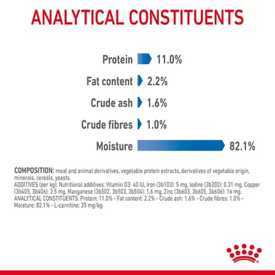 Analytical constituents: protein 11.0%, fat content 2.2%, crude ash 1.6%, crude fibres 1.0%, moisture 82.1%. Composition and additives listed below.