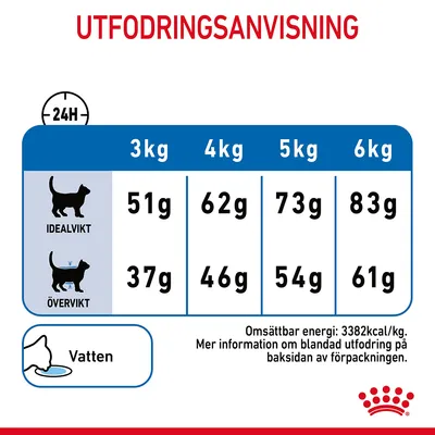 Utfodringsanvisning för katt: idealvikt 3–6 kg, 51–83 g; övervikt 3–6 kg, 37–61 g. Vatten rekommenderas. Omsättbar energi: 3382 kcal/kg. Mer info på baksidan av förpackningen.