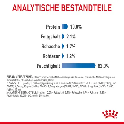 Analytische Bestandteile: Protein 10,0%, Fettgehalt 2,1%, Rohasche 1,7%, Rohfaser 1,2%, Feuchtigkeit 82,0%. Zusammensetzung und Zusatzstoffe detailliert aufgeführt.
