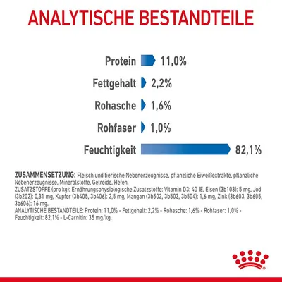 Analytische Bestandteile: Protein 11,0%, Fettgehalt 2,2%, Rohasche 1,6%, Rohfaser 1,0%, Feuchtigkeit 82,1%. Zusammensetzung: Fleisch, tierische Nebenerzeugnisse, pflanzliche Eiweissextrakte.