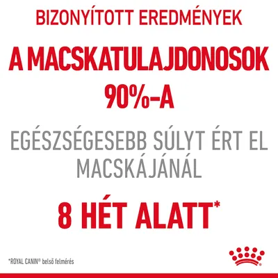 BIZONYÍTOTT EREDMÉNYEK: A MACSKATULAJDONOSOK 90%-A EGÉSZSÉGESEBB SÚLYT ÉRT EL MACSKÁJÁNÁL 8 HÉT ALATT. *ROYAL CANIN belső felmérés