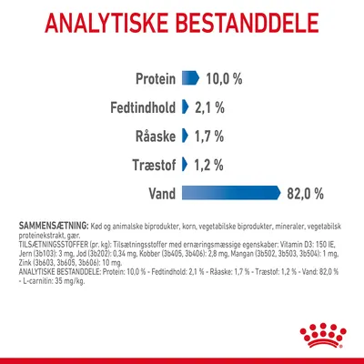 Analytiske bestanddele: Protein 10,0 %, Fedtindhold 2,1 %, Råaske 1,7 %, Træstof 1,2 %, Vand 82,0 %. Sammensætning og tilsætningsstoffer vises nederst.