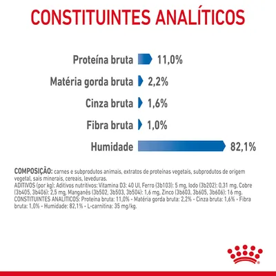 Constituintes analíticos: proteína bruta 11,0 %, matéria gorda bruta 2,2 %, cinza bruta 1,6 %, fibra bruta 1,0 %, humidade 82,1 %. Texto adicional sobre composição e aditivos visível.