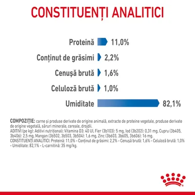 Constituenți analitici: proteină 11,0 %, conținut de grăsimi 2,2 %, cenușă brută 1,6 %, celuloză brută 1,0 %, umiditate 82,1 %. Text suplimentar despre compoziție și aditivi vizibil.