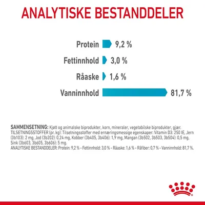 Royal Canin Urinary Care i saus
