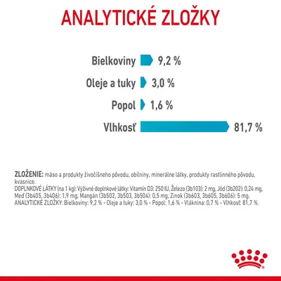 Analytické zložky: bielkoviny 9,2 %, oleje a tuky 3,0 %, popol 1,6 %, vlhkosť 81,7 %. Zloženie: mäso, obilniny, minerálne látky, rastlinné produkty, kvasnice. Doplnkové látky uvedené.