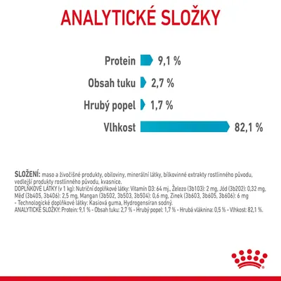Analytické složky: protein 9,1 %, obsah tuku 2,7 %, hrubý popel 1,7 %, vlhkost 82,1 %. Složení a doplňkové látky uvedeny v textu na obrázku.