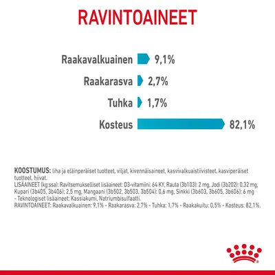 Ravintoaineet: raakavalkuainen 9,1 %, raakarasva 2,7 %, tuhka 1,7 %, kosteus 82,1 %. Koostumus: liha ja eläinperäiset tuotteet, viljat, kivennäisaineet, kasvivalkuatiivisteet, hiivat.