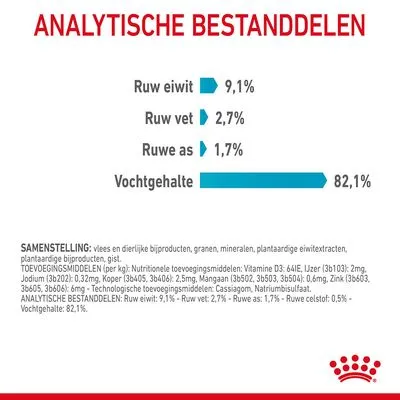 Analytische bestanddelen: ruw eiwit 9,1%, ruw vet 2,7%, ruwe as 1,7%, vochtgehalte 82,1%. Samenstelling en toevoegingsmiddelen in kleine tekst zichtbaar.