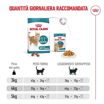Royal Canin Sterilised Ageing 11+