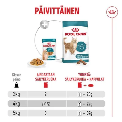 Ruokintaohje kissoille: 3 kg:n painoiselle 2 annosta märkäruokaa tai 1 annos plus 20 g kuivaruokaa, 4 kg:n painoiselle 2,5 annosta tai 1 annos plus 29 g, 5 kg:n painoiselle 3 annosta tai 1 annos plus 37 g. Ruokintaohje kissoille: 3 kg:n painoiselle 2 annosta märkäruokaa tai 1 annos plus 20 g kuivaruokaa, 4 kg:n painoiselle 2,5 annosta tai 1 annos plus 29 g, 5 kg:n painoiselle 3 annosta tai 1 annos plus 37 g.
