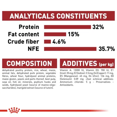 Analytical constituents: protein 32%, fat content 15%, crude fibre 4.6%, NFE 35.7%. Composition and additives list including vitamins, minerals, antioxidants, and animal proteins.