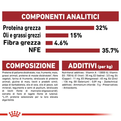 Componenti analitici: proteina grezza 32%, oli e grassi grezzi 15%, fibra grezza 4,6%, NFE 35,7%. Composizione: proteine di pollame disidratate, riso, frumento, mais, grassi animali, additivi.