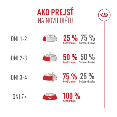 Royal Canin Fussy Exigent