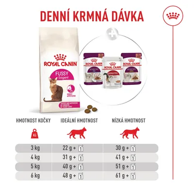 Royal Canin Fussy Exigent
