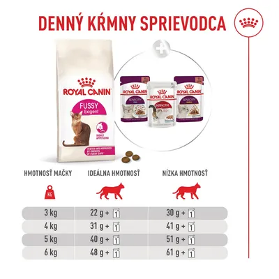 Royal Canin Fussy Exigent