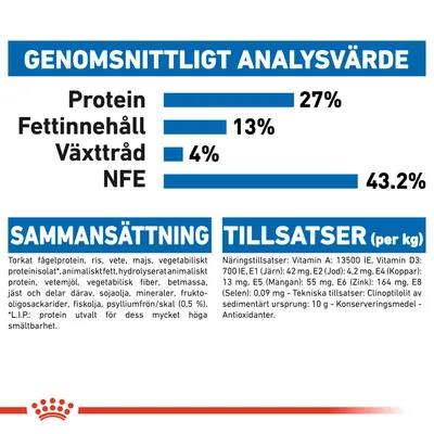 Genomsnittligt analysvärde: protein 27 %, fettinnehåll 13 %, växttråd 4 %, NFE 43,2 %. Sammansättning och tillsatser per kg anges med detaljerad ingrediens- och näringslista.