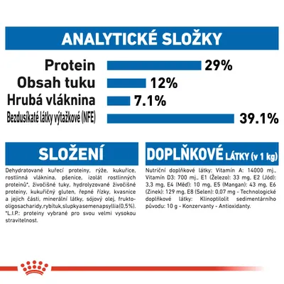 Analytické složky: protein 29 %, obsah tuku 12 %, hrubá vláknina 7,1 %, bezdusíkaté látky výtažkové (NFE) 39,1 %. Složení a doplňkové látky podrobně vypsány v češtině.