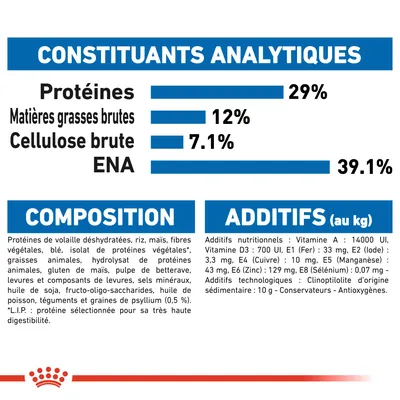 Constituants analytiques : protéines 29 %, matières grasses brutes 12 %, cellulose brute 7,1 %, ENA 39,1 %. Composition et additifs nutritionnels détaillés visibles en bas de l’image.